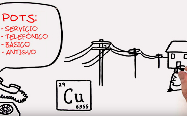 La Evolución de Comunicaciones